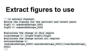 Extract figures to use
```{r extract figures}
#store the figures for the earliest and latest years
fig21 <- subsetdf$stops_2021
fig22 <- subsetdf$stops_2022
#calculate the change in this region
localchange <- (fig22-fig21)/fig21
#calculate the change across all regions
nationalchange <-
(sum(data$stops_2022)-sum(data$stops_2021))/sum(data$stops_
2021)
```
 
