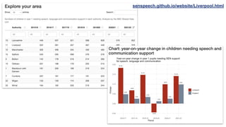 senspeech.github.io/website/Liverpool.html
 