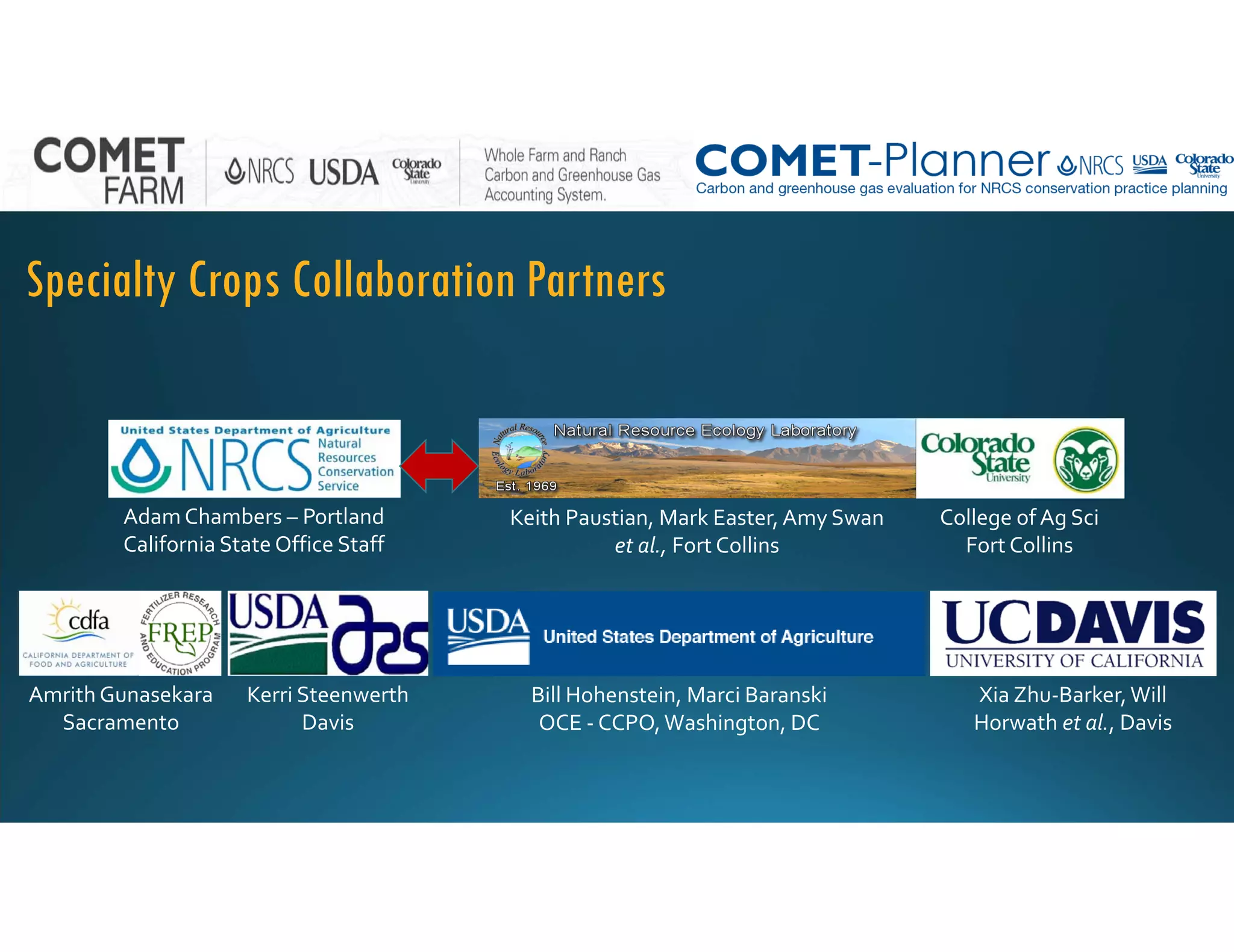 Kerri Steenwerth
Davis
Adam Chambers – Portland
California State Office Staff
Bill Hohenstein, Marci Baranski
OCE ‐ CCPO, Washington, DC
Xia Zhu‐Barker, Will 
Horwath et al., Davis
College of Ag Sci
Fort Collins
Amrith Gunasekara
Sacramento
Keith Paustian, Mark Easter, Amy Swan 
et al., Fort Collins
Specialty Crops Collaboration Partners
 