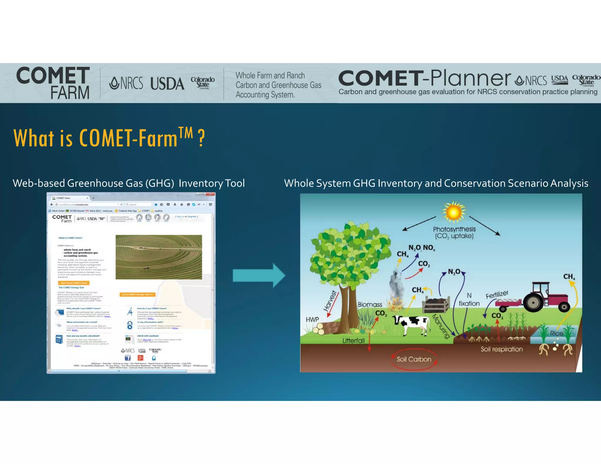 What is COMET-FarmTM ?
Web‐based Greenhouse Gas (GHG)  Inventory Tool Whole System GHG Inventory and Conservation Scenario Analysis 
 