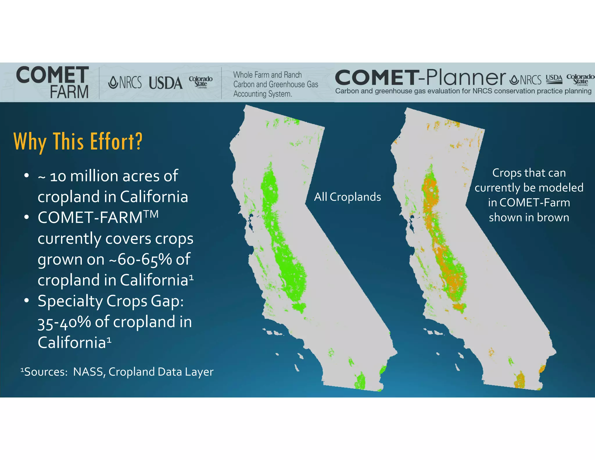 Why This Effort?
All Croplands
Crops that can 
currently be modeled
in COMET‐Farm
shown in brown
• ~ 10 million acres of 
cropland in California
• COMET‐FARMTM
currently covers crops 
grown on ~60‐65% of 
cropland in California1
• Specialty Crops Gap:  
35‐40% of cropland in 
California1
1Sources:  NASS, Cropland Data Layer
 
