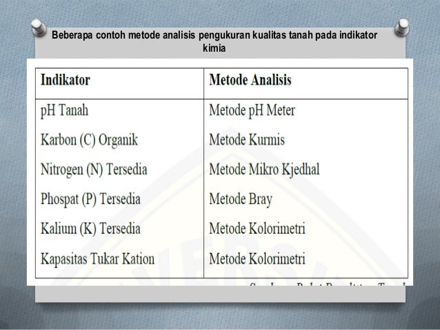 Parameter Kualitas Dan Analisis Tanah