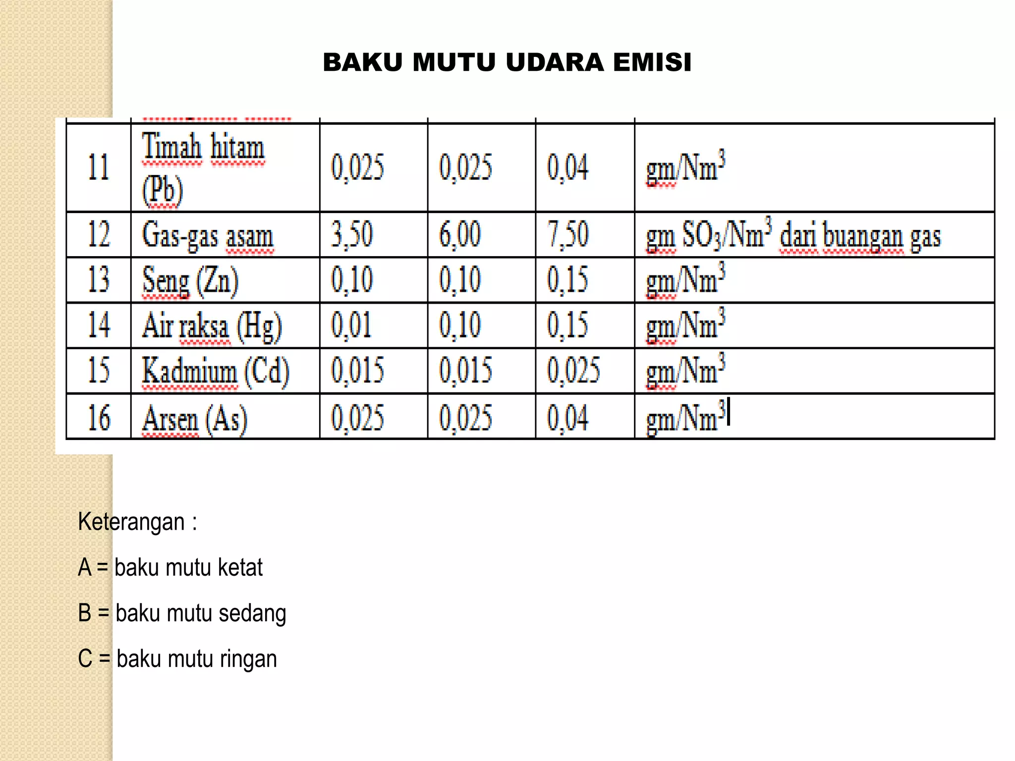 Parameter kualitas dan analisis udara | PDF