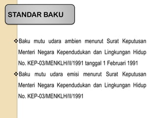 STANDAR BAKU
Baku mutu udara ambien menurut Surat Keputusan
Menteri Negara Kependudukan dan Lingkungan Hidup
No. KEP-03/MENKLH/II/1991 tanggal 1 Februari 1991
Baku mutu udara emisi menurut Surat Keputusan
Menteri Negara Kependudukan dan Lingkungan Hidup
No. KEP-03/MENKLH/II/1991
 