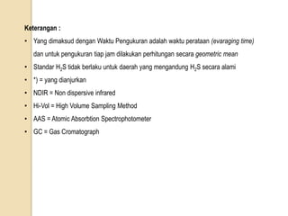 Keterangan :
• Yang dimaksud dengan Waktu Pengukuran adalah waktu perataan (evaraging time)
dan untuk pengukuran tiap jam dilakukan perhitungan secara geometric mean
• Standar H2S tidak berlaku untuk daerah yang mengandung H2S secara alami
• *) = yang dianjurkan
• NDIR = Non dispersive infrared
• Hi-Vol = High Volume Sampling Method
• AAS = Atomic Absorbtion Spectrophotometer
• GC = Gas Cromatograph
 