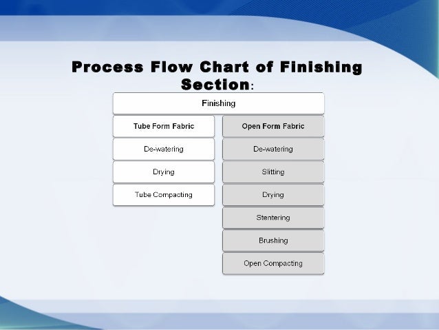 parameter of finishing process in knit dyeing knit dyeing process flow chart