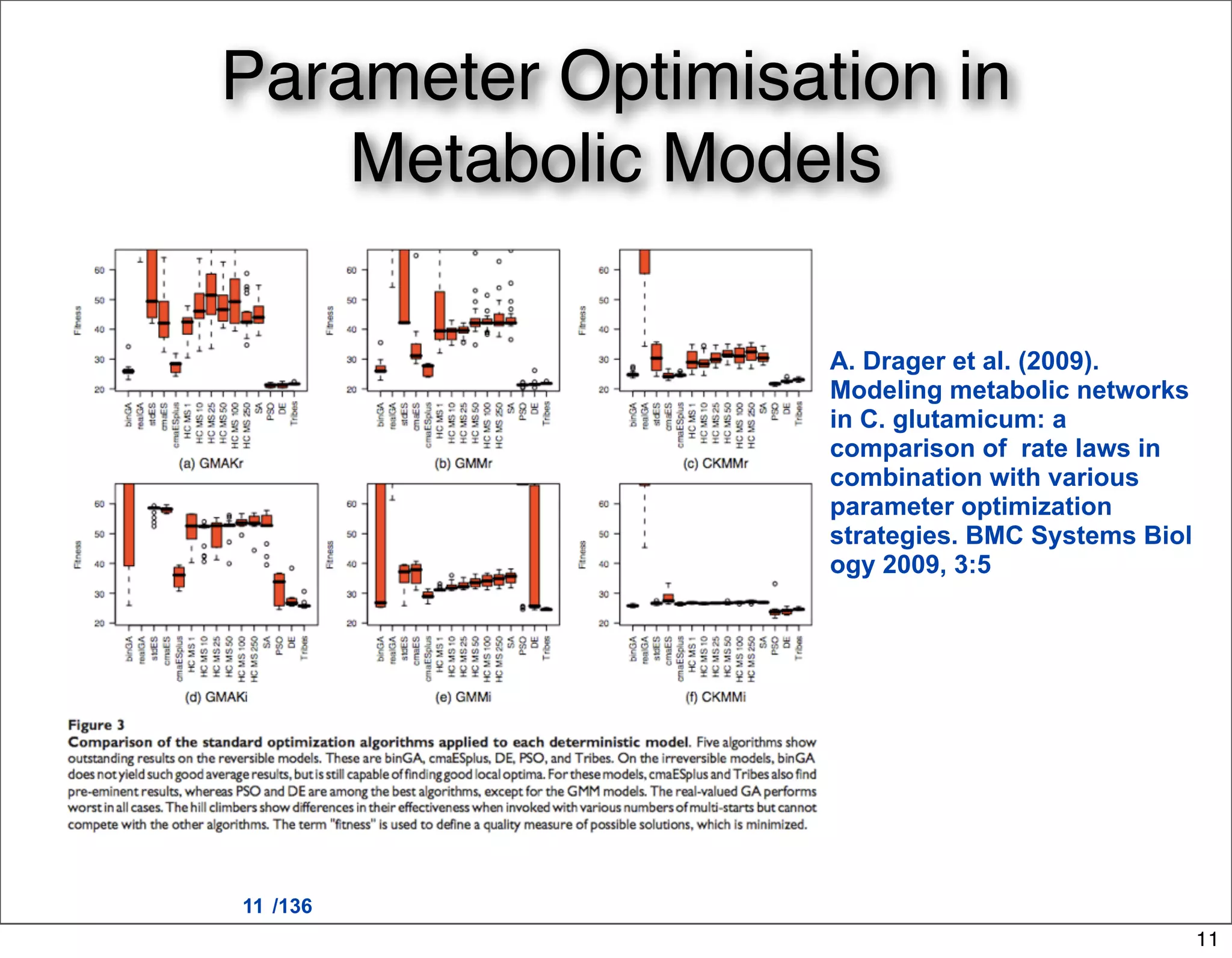 Parameter Optimisation in
    Metabolic Models

                   A. Drager et al. (2009).
                   Modeling metabolic networks
                   in C. glutamicum: a
                   comparison of rate laws in
                   combination with various
                   parameter optimization
                   strategies. BMC Systems Biol
                   ogy 2009, 3:5




11 /136
                                                  11
 