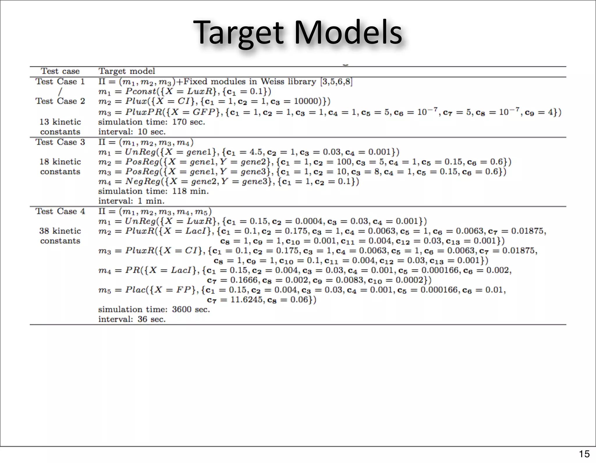Target Models




                15
 