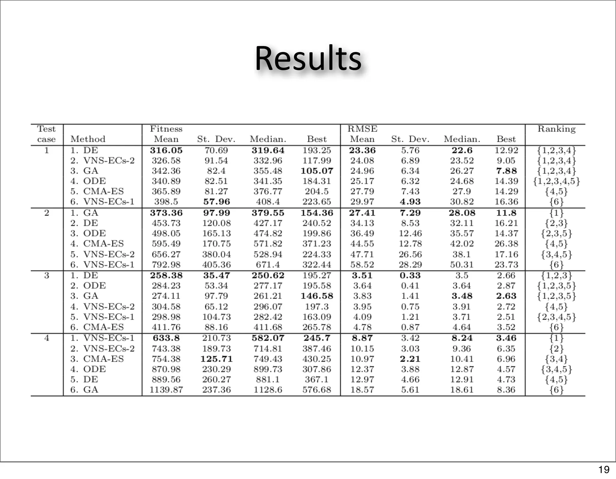 Results




          19
 
