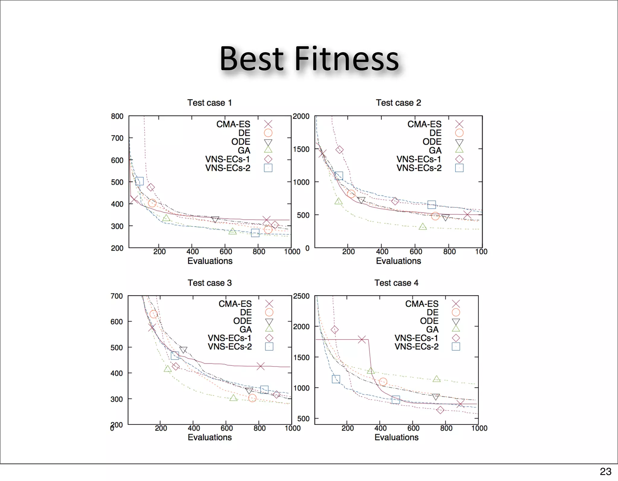 Best Fitness




               23
 