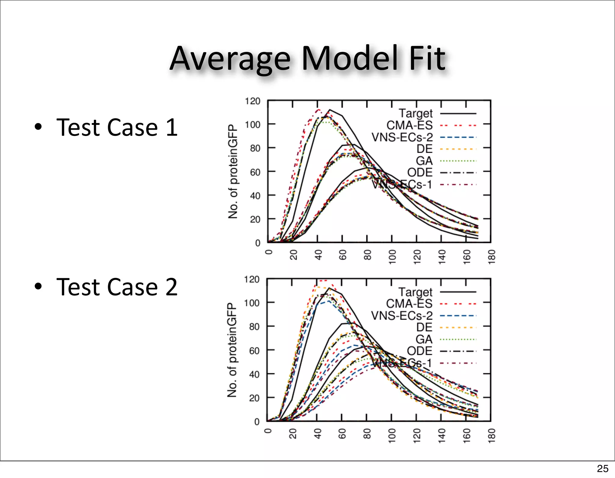 Average Model Fit
• Test Case 1




• Test Case 2




                                25
 