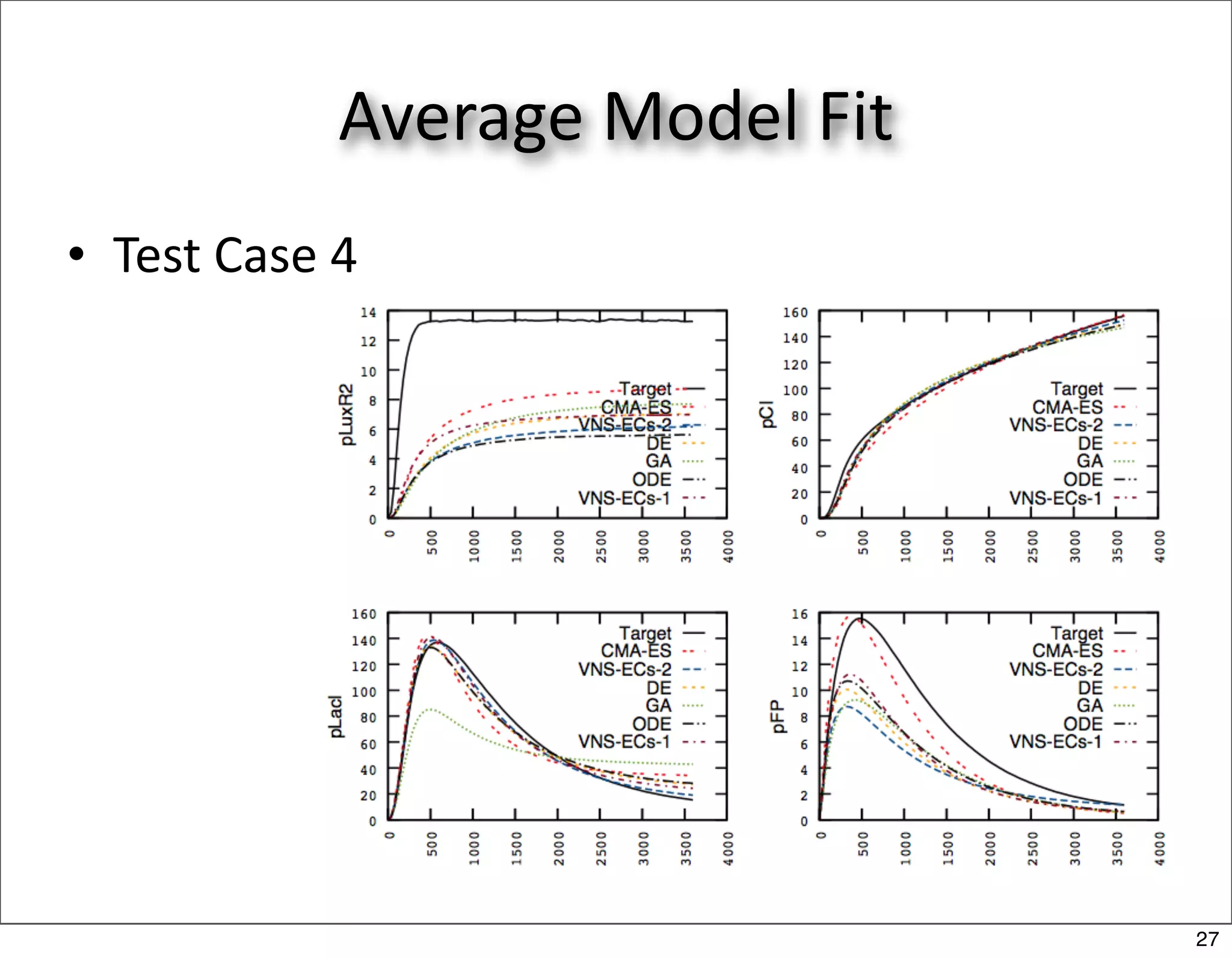 Average Model Fit
• Test Case 4




                                27
 