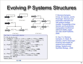 Evolving P Systems Structures
                    F. Romero-Campero,
                    H.Cao, M. Camara, and N.
                    Krasnogor. Structure and
                    parameter estimation for
                    cell systems biology
                    models. Proceedings of the
                    Genetic and Evolutionary
                    Computation Conference
                    (GECCO-2008), pages
                    331-338. ACM Publisher,
                    2008.

                    H. Cao, F.J. Romero-
                    Campero, S. Heeb, M.
                    Camara, and N. Krasnogor.
                    Evolving cell models for
                    systems and synthetic
                    biology. Systems and
                    Synthetic Biology , 2009




   12 /136
                                                 12
 