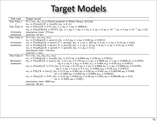 Target Models




                15
 