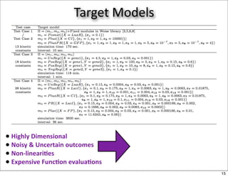 Target Models




• Highly Dimensional
• Noisy & Uncertain outcomes
• Non‐lineari+es
• Expensive Func+on evalua+ons
                                     15
 