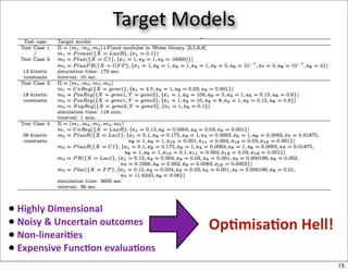 Target Models




• Highly Dimensional
• Noisy & Uncertain outcomes     Op+misa+on Hell!
• Non‐lineari+es
• Expensive Func+on evalua+ons
                                                    15
 