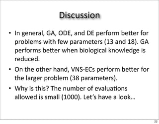 Discussion
• In general, GA, ODE, and DE perform beer for 
  problems with few parameters (13 and 18). GA 
  performs beer when biological knowledge is 
  reduced.
• On the other hand, VNS‐ECs perform beer for 
  the larger problem (38 parameters).
• Why is this? The number of evalua/ons 
  allowed is small (1000). Let’s have a look…


                                                   22
 