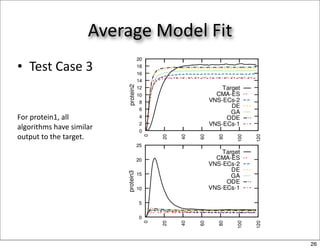 Average Model Fit
• Test Case 3


For protein1, all 
algorithms have similar 
output to the target.




                                         26
 
