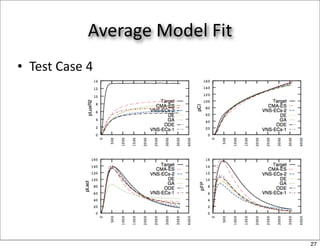 Average Model Fit
• Test Case 4




                                27
 