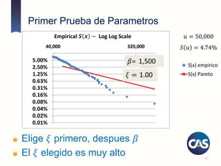 Primer Prueba de Parametros
Elige 𝜉 primero, despues 𝛽
El 𝜉 elegido es muy alto 43
𝑢 = 50,000
𝑆 𝑢 = 4.74%
0.01%
0.02%
0.05%
0.10%
0.20%
0.39%
0.78%
1.56%
3.13%
6.25%40,000 320,000
S(x) emprico - logarithmo
S(x) empirico
S(x) Pareto
0.01%
0.02%
0.04%
0.08%
0.16%
0.31%
0.63%
1.25%
2.50%
5.00%
40,000 320,000
1.00
= 1,500
Empirical Log Log Scale
 