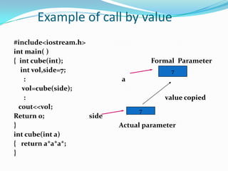 Parameter passing to_functions_in_c | PPT