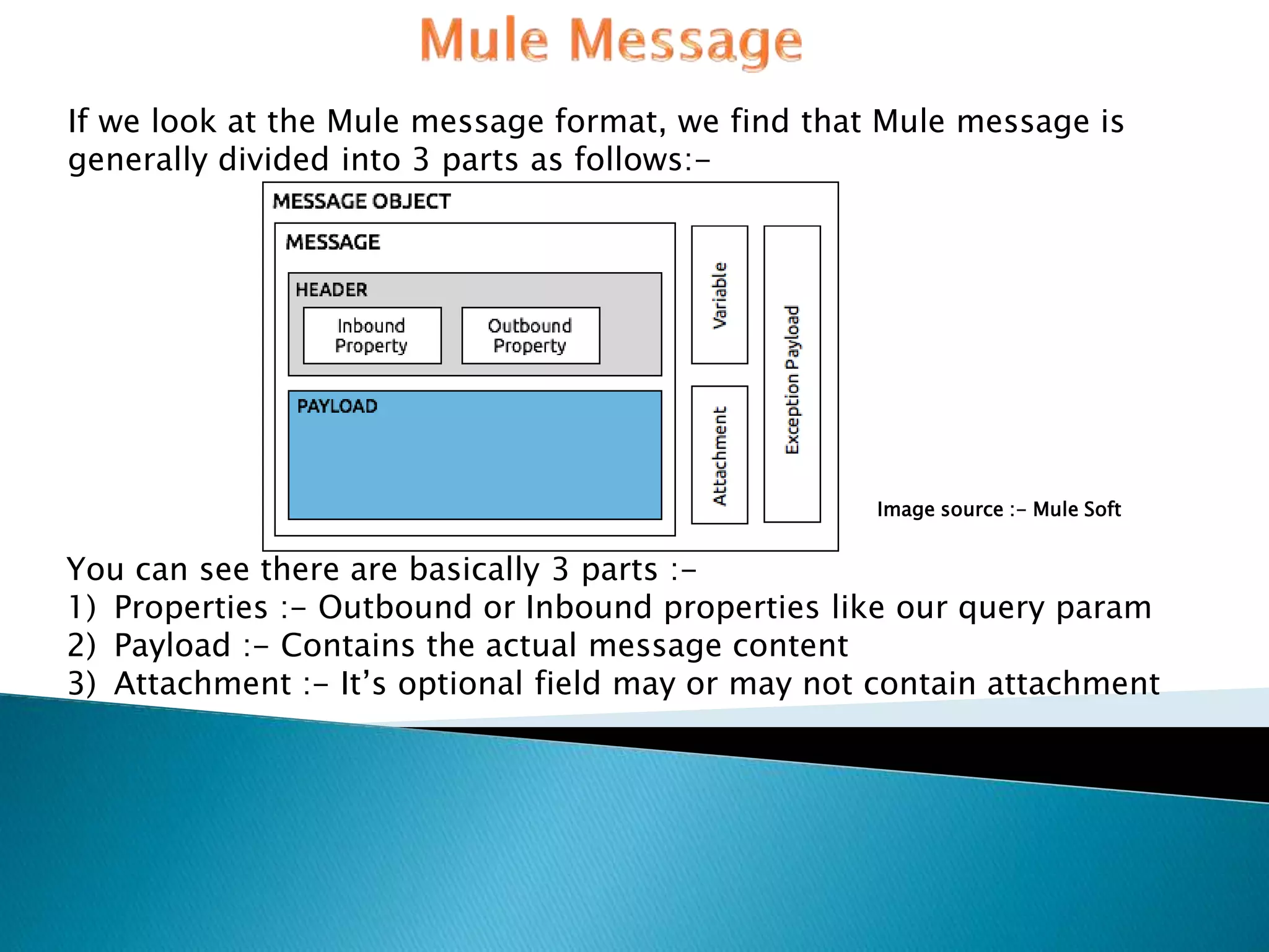 If we look at the Mule message format, we find that Mule message is
generally divided into 3 parts as follows:-
You can see there are basically 3 parts :-
1) Properties :- Outbound or Inbound properties like our query param
2) Payload :- Contains the actual message content
3) Attachment :- It’s optional field may or may not contain attachment
Image source :- Mule Soft
 