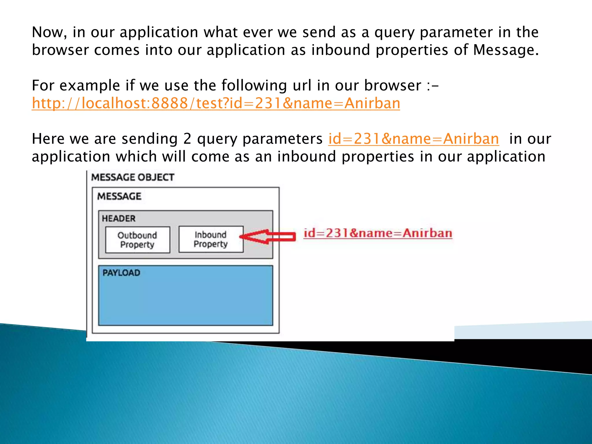 Now, in our application what ever we send as a query parameter in the
browser comes into our application as inbound properties of Message.
For example if we use the following url in our browser :-
http://localhost:8888/test?id=231&name=Anirban
Here we are sending 2 query parameters id=231&name=Anirban in our
application which will come as an inbound properties in our application
 