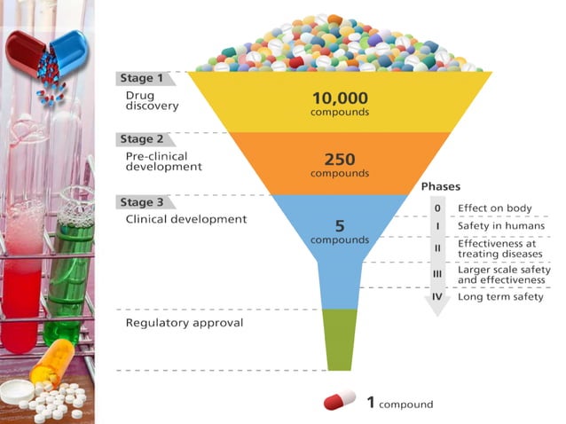 Parameters in Preformulation Studies | PPTX | Pharmaceutical Drugs ...