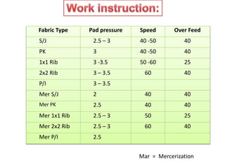 Fabric Type Pad pressure Speed Over Feed
S/J 2.5 – 3 40 -50 40
PK 3 40 -50 40
1x1 Rib 3 -3.5 50 -60 25
2x2 Rib 3 – 3.5 60 40
P/I 3 – 3.5
Mer S/J 2 40 40
Mer PK 2.5 40 40
Mer 1x1 Rib 2.5 – 3 50 25
Mer 2x2 Rib 2.5 – 3 60 40
Mer P/I 2.5
Mar = Mercerization
 