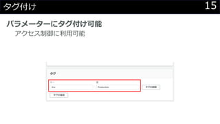 15タグ付け
パラメーターにタグ付け可能
アクセス制御に利用可能
 