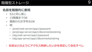 9階層型ストレージ
名前を階層的に表現
• S3と同じ感じ
• 15階層までOK
• 複数行の文字列もOK
• 例
• /prod/web-server/app1/password
• /prod/app-server/app1/dbconnectionstring
• /stg/web-server/app1/password
• /stg/app-server/app1/dbconnectionstring
• 名前はどのようにアクセス制御したいかを想定して命名すべし
 