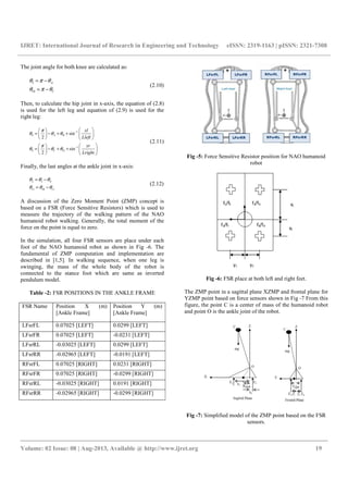 IJRET: International Journal of Research in Engineering and Technology eISSN: 2319-1163 | pISSN: 2321-7308
__________________________________________________________________________________________
Volume: 02 Issue: 08 | Aug-2013, Available @ http://www.ijret.org 19
The joint angle for both knee are calculated as:
3
10
A
C
θ π θ
θ π θ
= −
= −
(2.10)
Then, to calculate the hip joint in x-axis, the equation of (2.8)
is used for the left leg and equation of (2.9) is used for the
right leg:
1
4
1
9
sin
2
sin
2
A B
C D
xl
Lleft
xr
Lright
π
θ θ θ
π
θ θ θ
−
−
  
= − + +   
   
  
= − + +   
   
(2.11)
Finally, the last angles at the ankle joint in x-axis:
2 3 4
11 10 11
θ θ θ
θ θ θ
= −
= −
(2.12)
A discussion of the Zero Moment Point (ZMP) concept is
based on a FSR (Force Sensitive Resistors) which is used to
measure the trajectory of the walking pattern of the NAO
humanoid robot walking. Generally, the total moment of the
force on the point is equal to zero.
In the simulation, all four FSR sensors are place under each
foot of the NAO humanoid robot as shown in Fig -6. The
fundamental of ZMP computation and implementation are
described in [1,5]. In walking sequence, when one leg is
swinging, the mass of the whole body of the robot is
connected to the stance foot which are same as inverted
pendulum model.
Table -2: FSR POSITIONS IN THE ANKLE FRAME
FSR Name Position X (m)
[Ankle Frame]
Position Y (m)
[Ankle Frame]
LFsrFL 0.07025 [LEFT] 0.0299 [LEFT]
LFsrFR 0.07025 [LEFT] -0.0231 [LEFT]
LFsrRL -0.03025 [LEFT] 0.0299 [LEFT]
LFsrRR -0.02965 [LEFT] -0.0191 [LEFT]
RFsrFL 0.07025 [RIGHT] 0.0231 [RIGHT]
RFsrFR 0.07025 [RIGHT] -0.0299 [RIGHT]
RFsrRL -0.03025 [RIGHT] 0.0191 [RIGHT]
RFsrRR -0.02965 [RIGHT] -0.0299 [RIGHT]
Fig -5: Force Sensitive Resistor position for NAO humanoid
robot
Fig -6: FSR place at both left and right feet.
The ZMP point in a sagittal plane XZMP and frontal plane for
YZMP point based on force sensors shown in Fig -7 From this
figure, the point C is a center of mass of the humanoid robot
and point O is the ankle joint of the robot.
Fig -7: Simplified model of the ZMP point based on the FSR
sensors.
 