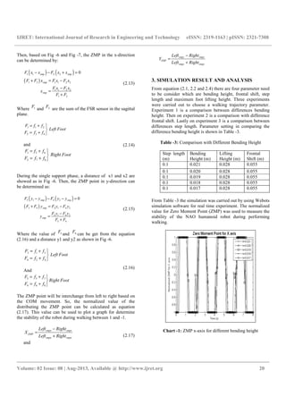 IJRET: International Journal of Research in Engineering and Technology eISSN: 2319-1163 | pISSN: 2321-7308
__________________________________________________________________________________________
Volume: 02 Issue: 08 | Aug-2013, Available @ http://www.ijret.org 20
Then, based on Fig -6 and Fig -7, the ZMP in the x-direction
can be determined by:
( ) ( )
( )
1 1 2 2
1 2 1 1 2 2
1 1 2 2
1 2
0zmp zmp
zmp
zmp
F x x F x x
F F x F x F x
F x F x
x
F F
− − + =
+ = −
−
=
+
(2.13)
Where 1F and 2F are the sum of the FSR sensor in the sagittal
plane.
1 1 2
2 3 4
F f f
Left Foot
F f f
= + 

= + 
and
1 5 6
2 7 8
F f f
Right Foot
F f f
= + 

= + 
(2.14)
During the single support phase, a distance of x1 and x2 are
showed as in Fig -6. Then, the ZMP point in y-direction can
be determined as:
( ) ( )
( )
3 1 4 2
3 4 3 1 4 2
3 1 4 2
3 4
0zmp zmp
zmp
zmp
F y y F y y
F F y F y F y
F y F y
y
F F
− − − =
+ = −
−
=
+
(2.15)
Where the value of 3F and 4F can be get from the equation
(2.16) and a distance y1 and y2 as shown in Fig -6.
3 1 3
4 2 4
F f f
Left Foot
F f f
= + 

= + 
And
3 5 7
4 6 8
F f f
Right Foot
F f f
= + 

= + 
(2.16)
The ZMP point will be interchange from left to right based on
the COM movement. So, the normalized value of the
distributing the ZMP point can be calculated as equation
(2.17). This value can be used to plot a graph for determine
the stability of the robot during walking between 1 and -1.
zmpx zmpx
ZMP
zmpx zmpx
Left Right
X
Left Right
−
=
+
and
(2.17)
zmpy zmpy
ZMP
zmpy zmpy
Left Right
Y
Left Right
−
=
+
3. SIMULATION RESULT AND ANALYSIS
From equation (2.1, 2.2 and 2.4) there are four parameter need
to be consider which are bending height, frontal shift, step
length and maximum foot lifting height. Three experiments
were carried out to choose a walking trajectory parameter.
Experiment 1 is a comparison between differences bending
height. Then on experiment 2 is a comparison with difference
frontal shift. Lastly on experiment 3 is a comparison between
differences step length. Parameter setting in comparing the
difference bending height is shown in Table -3.
Table -3: Comparison with Different Bending Height
Step length
(m)
Bending
Height (m)
Lifting
Height (m)
Frontal
Shift (m)
0.1 0.021 0.028 0.055
0.1 0.020 0.028 0.055
0.1 0.019 0.028 0.055
0.1 0.018 0.028 0.055
0.1 0.017 0.028 0.055
From Table -3 the simulation was carried out by using Webots
simulation software for real time experiment. The normalized
value for Zero Moment Point (ZMP) was used to measure the
stability of the NAO humanoid robot during performing
walking.
Chart -1: ZMP x-axis for different bending height
 