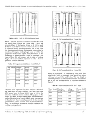 Parameter study of stable walking gaits for nao humanoid robot | PDF