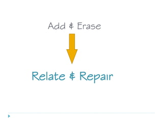 Add & Erase
Relate & Repair
 