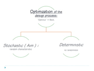 Optimization of the
design process:
‘Optimus’ = Best.
Stochastic ( Aim ) :
random characteristic
Deterministic
no randomness
 