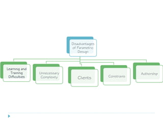 Disadvantages
of Parametric
Design
Learning and
Training
Difficulties
Authorship
ConstrainsClients
Unnecessary
Complexity
 