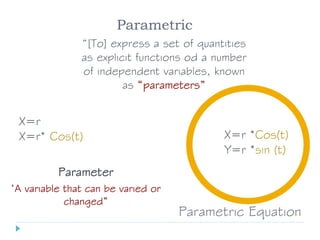 Parametric
“[To] express a set of quantities
as explicit functions od a number
of independent variables, known
as “parameters”
X=r
X=r* Cos(t) X=r *Cos(t)
Y=r *sin (t)
Parametric Equation
Parameter
‘A variable that can be varied or
changed”
 