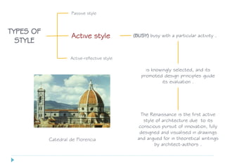 Passive style
TYPES OF
STYLE
Active-reflective style
Active style (BUSY) busy with a particular activity .
is knowingly selected, and its
promoted design principles guide
its evaluation .
The Renaissance is the first active
style of architecture due to its
conscious pursuit of innovation, fully
designed and visualised in drawings
and argued for in theoretical writings
by architect-authors .
Catedral de Florencia
(BUSY) busy with a particular activity .
is knowingly selected, and its
promoted design principles guide
its evaluation .
The Renaissance is the first active
style of architecture due to its
conscious pursuit of innovation, fully
designed and visualised in drawings
and argued for in theoretical writings
by architect-authors .
 