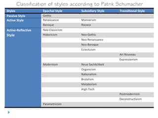 Classification of styles according to Patrik Schumacher
 