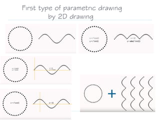First type of parametric drawing
by 2D drawing
 