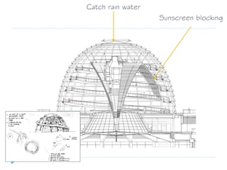 Catch rain water
Sunscreen blocking
 