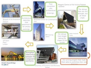 Museum of the Nineteenth
Century
London
59 Eaton
Place
London
Architectural
sketches
that
appeared to
be artistic
paintings.
Then
converted
into
architectural
drawings.
The design
lines are still
straight, but
at tilted
angle.
IBA housing
berlin
Rosenthal Center for Contemporary Art
ohio
Maggie's Centres at the Victoria Hospital
scotland
maxxi museum
roma
the winning project that made
them able to published their new
direction
University of Economics and Business
Vienna
Sheikh Zayed Bridge
Abu dhabi
Strengthen
relationships
between the
components
and forms
the design
lines began
taking the
shape of the
curves
1
2
3
4
5
 