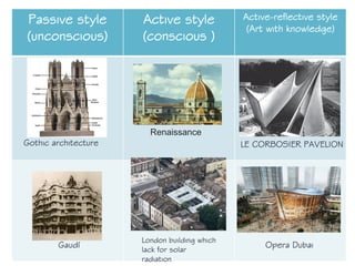 Passive style
(unconscious)
Active style
(conscious )
Active-reflective style
(Art with knowledge)
Gothic architecture
Gaudí
Renaissance
London building which
lack for solar
radiation
LE CORBOSIER PAVELION
Opera Dubai
 