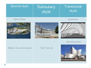 Epochal style Subsidiary
style
Transitional
style
Opera Dubai parametric
deconstruction
Reflect the environment Part from all
 