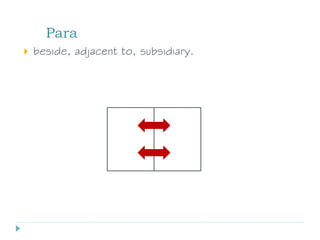 Para
 beside, adjacent to, subsidiary.
 