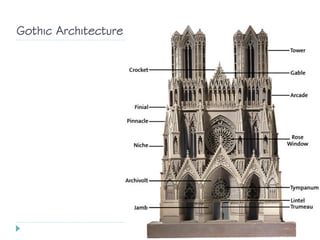 Gothic Architecture
 