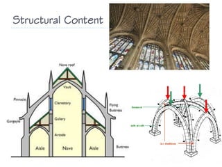 Structural Content
 
