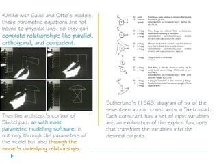 •Unlike with Gaudí and Otto’s models,
these parametric equations are not
bound to physical laws, so they can
compute relationships like parallel,
orthogonal, and coincident.
Sutherland’s (1963) diagram of six of the
seventeen atomic constraints in Sketchpad.
Each constraint has a set of input variables
and an explanation of the explicit functions
that transform the variables into the
desired outputs.
Thus the architect’s control of
Sketchpad, as with most
parametric modelling software, is
not only through the parameters of
the model but also through the
model’s underlying relationships.
 