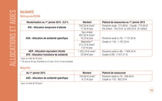 ALLOCATIONSETAIDES SOLiDAriTé
Métropole/DOM
Depuis le 1er avril 2016 Montant Plafond de ressources depuis le 01/09/2016
ATA - Allocation temporaire d’attente 11,46 €/jour - 343,80 €/mois*
Personne seule : 535,17 € - Couple : 787,02 €
Par enfant : 157,25 € ou 209,66 € (3e enfant)
Taux simple Plafond de ressources depuis le 01/04/2016
16,27 €/jour - 488,10 €/mois* Personne seule (x 70) : 1 138,90 €ASS - Allocation de solidarité spécifique
Majoration** Couple (x 110) : 1 789,70 €
7,07 €/jour - 212,10 €/mois*
* pour un mois de 30 jours ** 55 ans et 20 ans d'activité ou 57 ans 1/2 et 10 ans d'activité
Depuis le 1er janvier 2016 Montant
PTS - Prime transitoire de solidarité 300 €/mois
Mayotte
Depuis le 1er avril 2016 Montant Plafond de ressources
ASS - Allocation de solidarité spécifique 8,13 €/jour - 243,90 €/mois* Personne seule (x 70) : 569,10 €- Couple (x 110) : 894,30 €
* pour un mois de 30 jours
Annexes VIII et X
APS : Allocation de professionnalisation et de solidarité Mêmes modalités que l’ARE
AFD : Allocation de fin de droits 30 €/jour
10
DAJ 750 janvier 2017.qxp_Mise en page 1 23/01/17 14:35 Page10
 